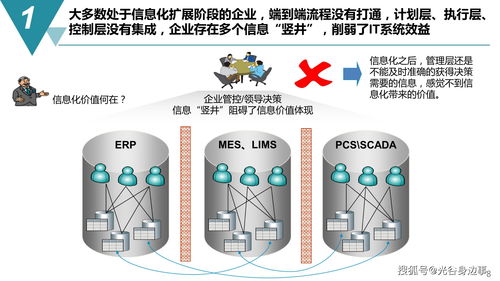 推動智能制造與數字文化創意融合發展——數字化工廠建設規劃方案