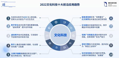 共生·革新·連接 數字文化邁向高質量發展的十大前沿應用趨勢